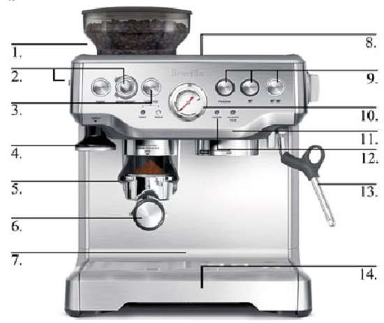 Key Features of the Breville BES870XL Barista Express Espresso Machine