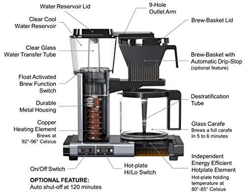 Key Features of the Moccamaster KBG 741 Coffee Maker
