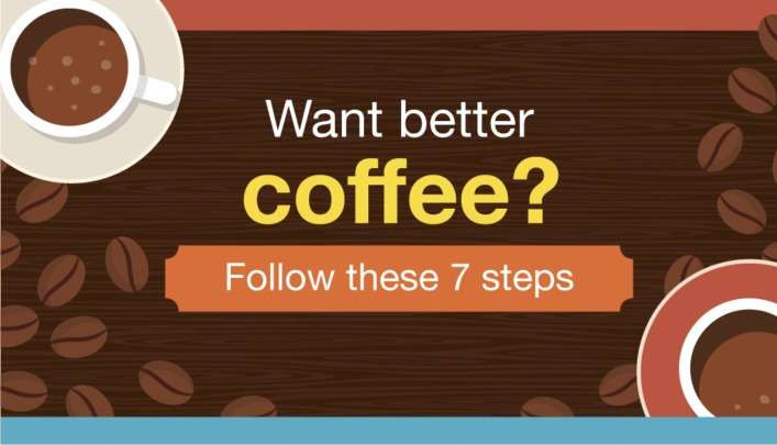 Want better coffee? - What else can you do to improve your home coffee?
