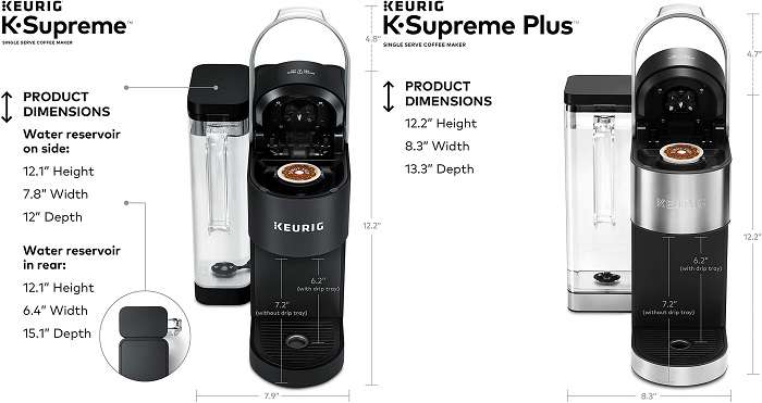Differences between Keurig K Supreme vs K supreme plus